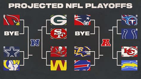 nfl wild card playoff picture|NFL playoff picture Week 11: NFL playoffs probabilities for every .